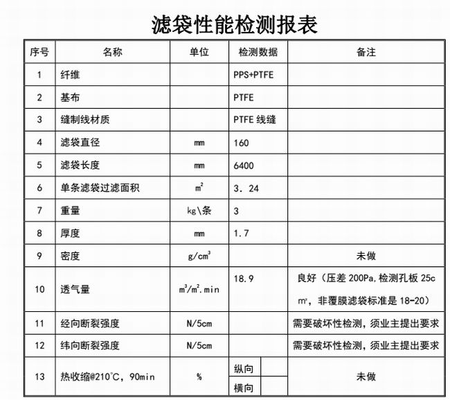 出具清洗检测报表及施工报告